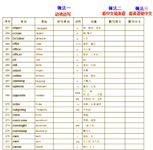 提升的英语怎么说?提升英语咋说?(知乎)-第1张图片-家教网 提升的英语怎么说?提升英语咋说?(知乎)-第1张图片-家教网