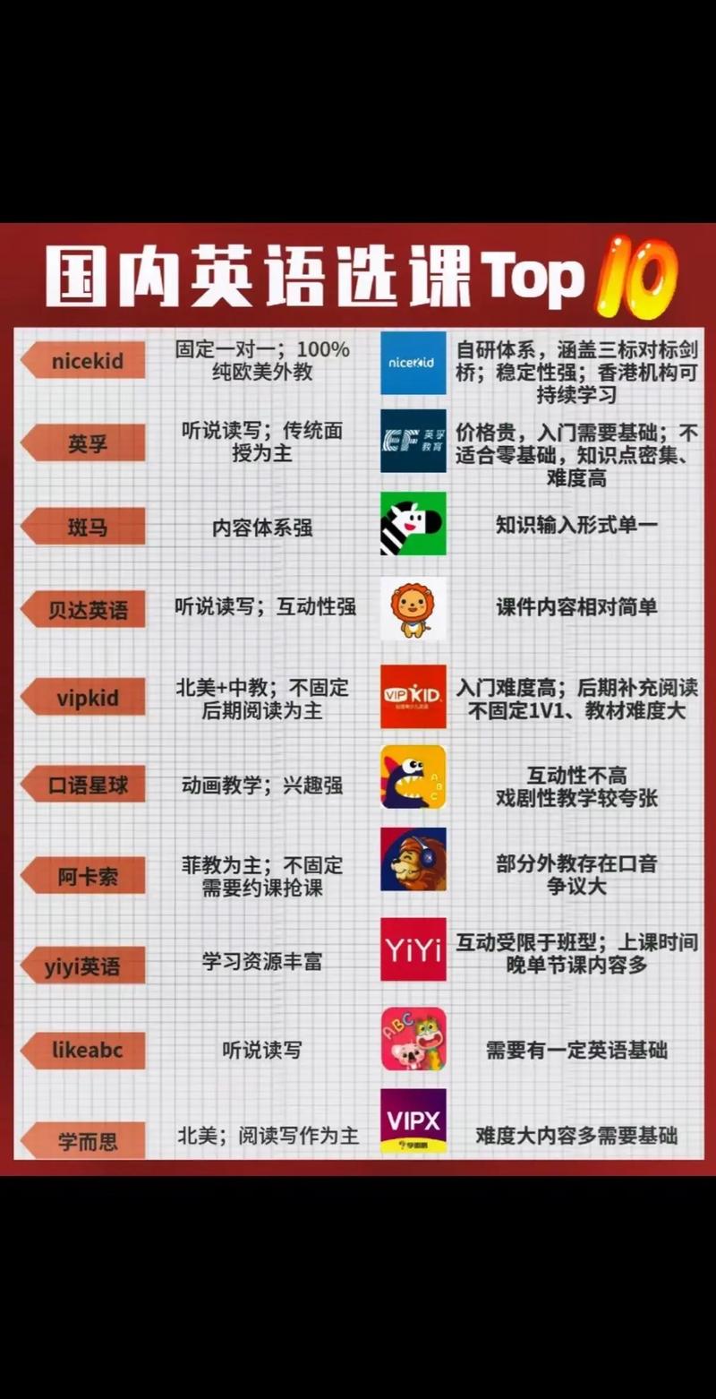在哪里学英语比较好,在哪里学的英语?(今日头条已更新)-第2张图片-家教网 在哪里学英语比较好,在哪里学的英语?(今日头条已更新)-第2张图片-家教网