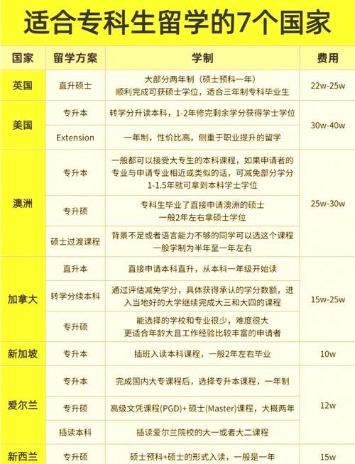 在哪里学英语比较好,在哪里学的英语?(今日头条已更新)-第3张图片-家教网 在哪里学英语比较好,在哪里学的英语?(今日头条已更新)-第3张图片-家教网