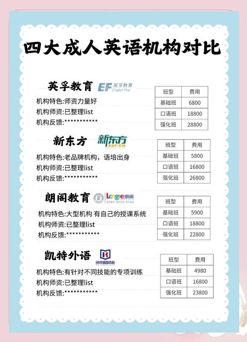 在哪里学英语比较好,在哪里学的英语?(今日头条已更新)-第4张图片-家教网 在哪里学英语比较好,在哪里学的英语?(今日头条已更新)-第4张图片-家教网