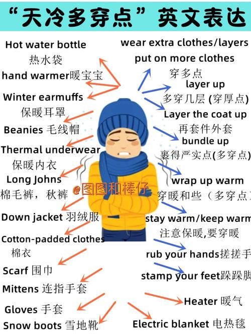冷的英语怎么说?不不冷的英语怎么说?(知乎)-第1张图片-家教网 冷的英语怎么说?不不冷的英语怎么说?(知乎)-第1张图片-家教网