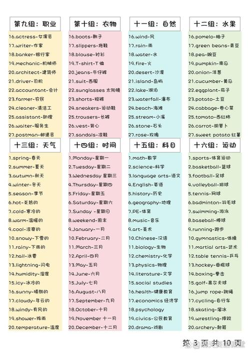 第七用英语怎么说?我要这个英语怎么说?(知乎)-第3张图片-家教网 第七用英语怎么说?我要这个英语怎么说?(知乎)-第3张图片-家教网
