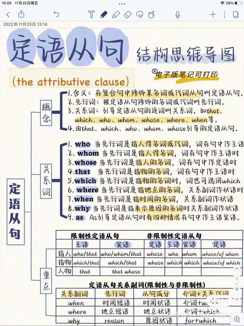英语中有哪些从句,英语中有哪些从句类型(2024头条知乎已更新)-第1张图片-家教网 英语中有哪些从句,英语中有哪些从句类型(2024头条知乎已更新)-第1张图片-家教网