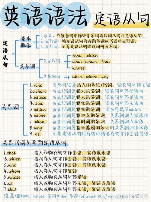 英语中有哪些从句,英语中有哪些从句类型(2024头条知乎已更新)-第3张图片-家教网 英语中有哪些从句,英语中有哪些从句类型(2024头条知乎已更新)-第3张图片-家教网