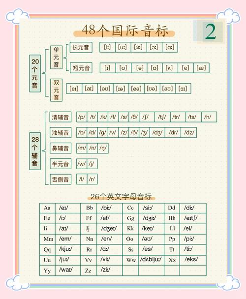 零基础学英语要学多久,零基础学英语有多难(2024头条知乎已更新)-第6张图片-家教网 零基础学英语要学多久,零基础学英语有多难(2024头条知乎已更新)-第6张图片-家教网