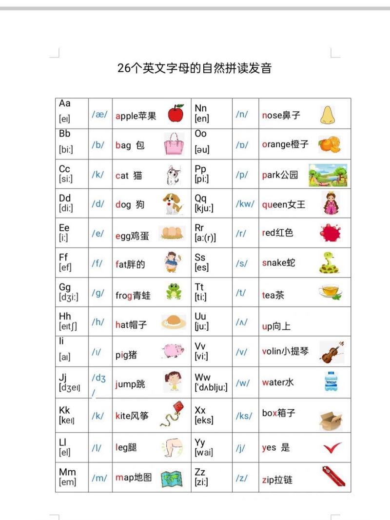 字母用英语怎么说?字母用英语怎么说later?(知乎)-第1张图片-家教网 字母用英语怎么说?字母用英语怎么说later?(知乎)-第1张图片-家教网