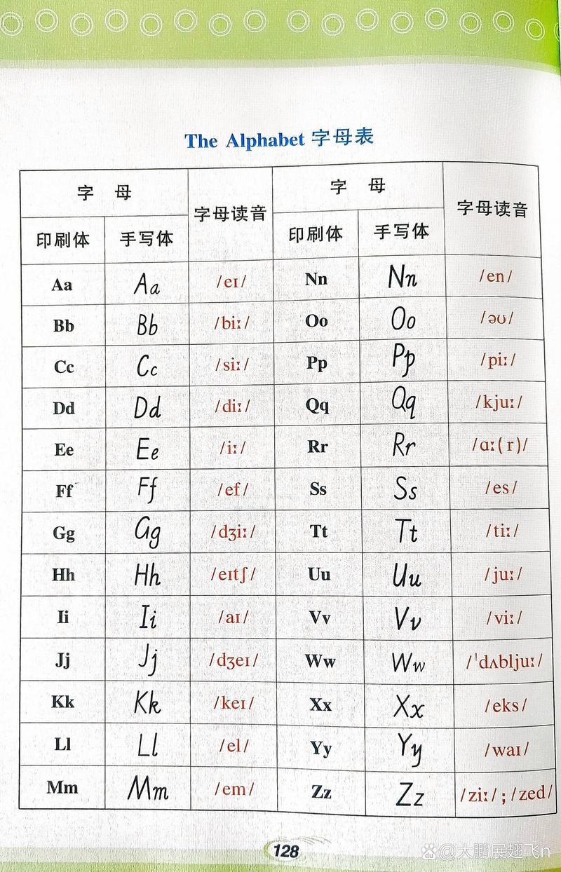 字母用英语怎么说?字母用英语怎么说later?(知乎)-第3张图片-家教网 字母用英语怎么说?字母用英语怎么说later?(知乎)-第3张图片-家教网