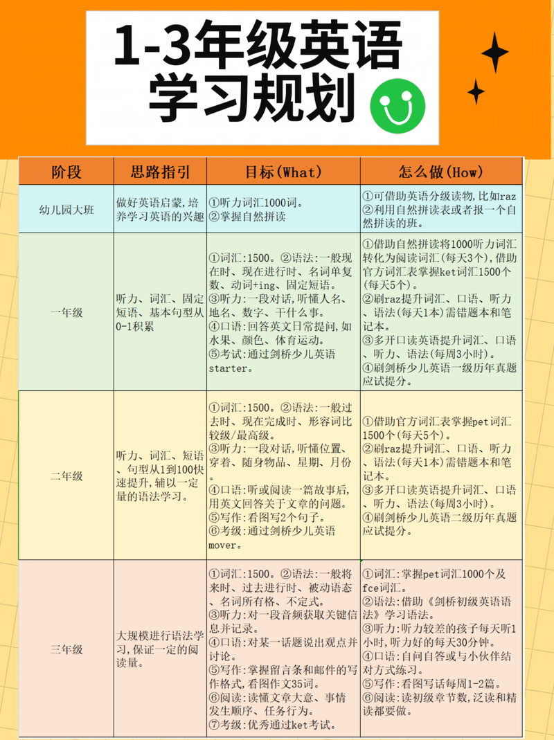 英语学多久能正常交流?自学英语成功率大吗?(知乎)-第2张图片-家教网 英语学多久能正常交流?自学英语成功率大吗?(知乎)-第2张图片-家教网