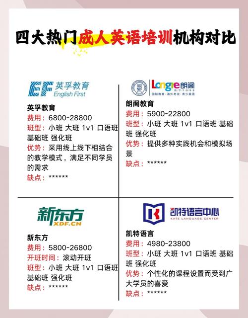 英语学多久能正常交流?自学英语成功率大吗?(知乎)-第5张图片-家教网 英语学多久能正常交流?自学英语成功率大吗?(知乎)-第5张图片-家教网