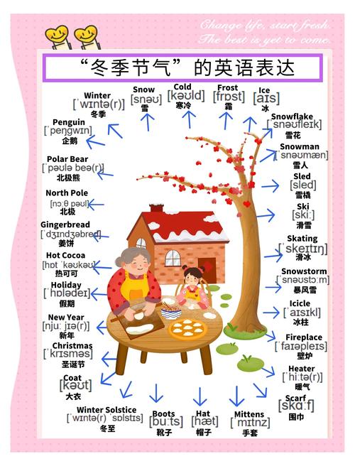 在冬天用英语怎么说?冬天用英语怎么说winter?(知乎)-第4张图片-家教网 在冬天用英语怎么说?冬天用英语怎么说winter?(知乎)-第4张图片-家教网
