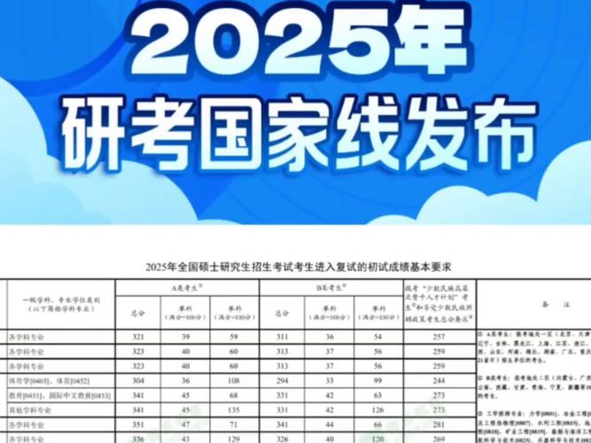 英语二一般考多少分,英语二一般考多少分算高分(2024头条知乎已更新)-第4张图片-家教网 英语二一般考多少分,英语二一般考多少分算高分(2024头条知乎已更新)-第4张图片-家教网