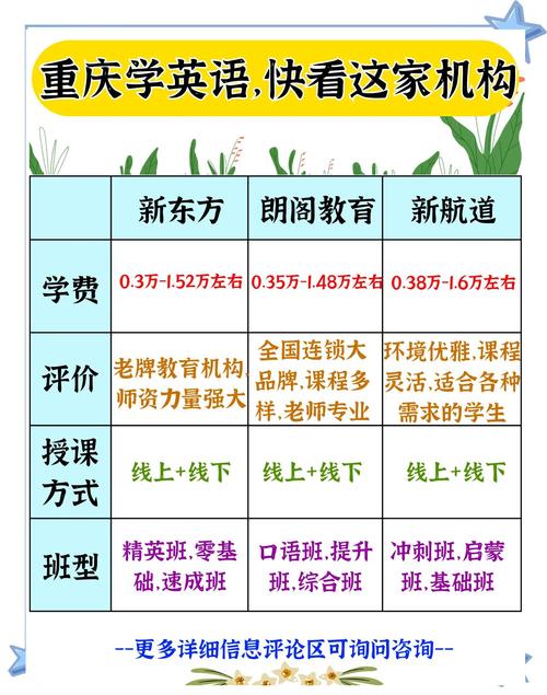 哪些重庆英语培训,重庆哪家英语培训机构好啊?有哪些呢?(今日头条已更新)-第3张图片-家教网 哪些重庆英语培训,重庆哪家英语培训机构好啊?有哪些呢?(今日头条已更新)-第3张图片-家教网