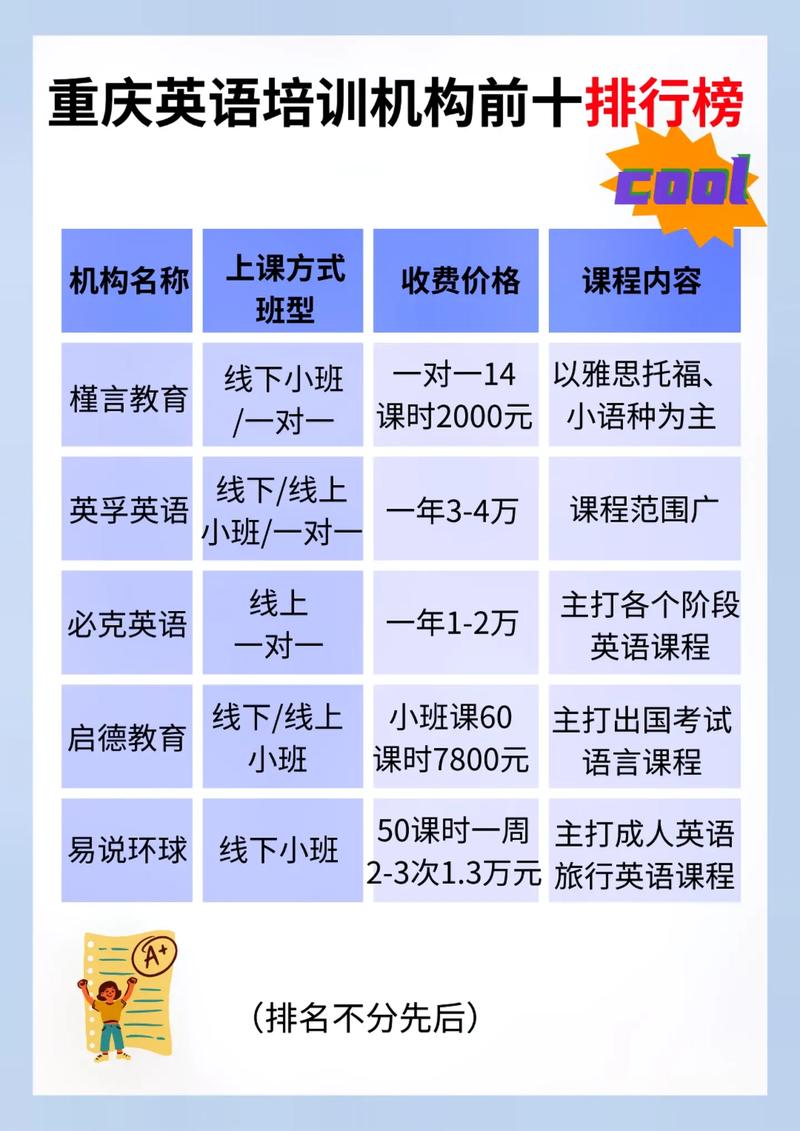 哪些重庆英语培训,重庆哪家英语培训机构好啊?有哪些呢?(今日头条已更新)-第5张图片-家教网 哪些重庆英语培训,重庆哪家英语培训机构好啊?有哪些呢?(今日头条已更新)-第5张图片-家教网