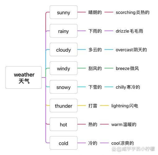 月的英语怎么说?十一月的英语怎么说?(知乎)-第3张图片-家教网 月的英语怎么说?十一月的英语怎么说?(知乎)-第3张图片-家教网