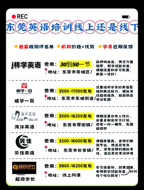 东莞哪里有学英语的，东莞英语哪家好？（今日头条已更新）-第4张图片-家教网