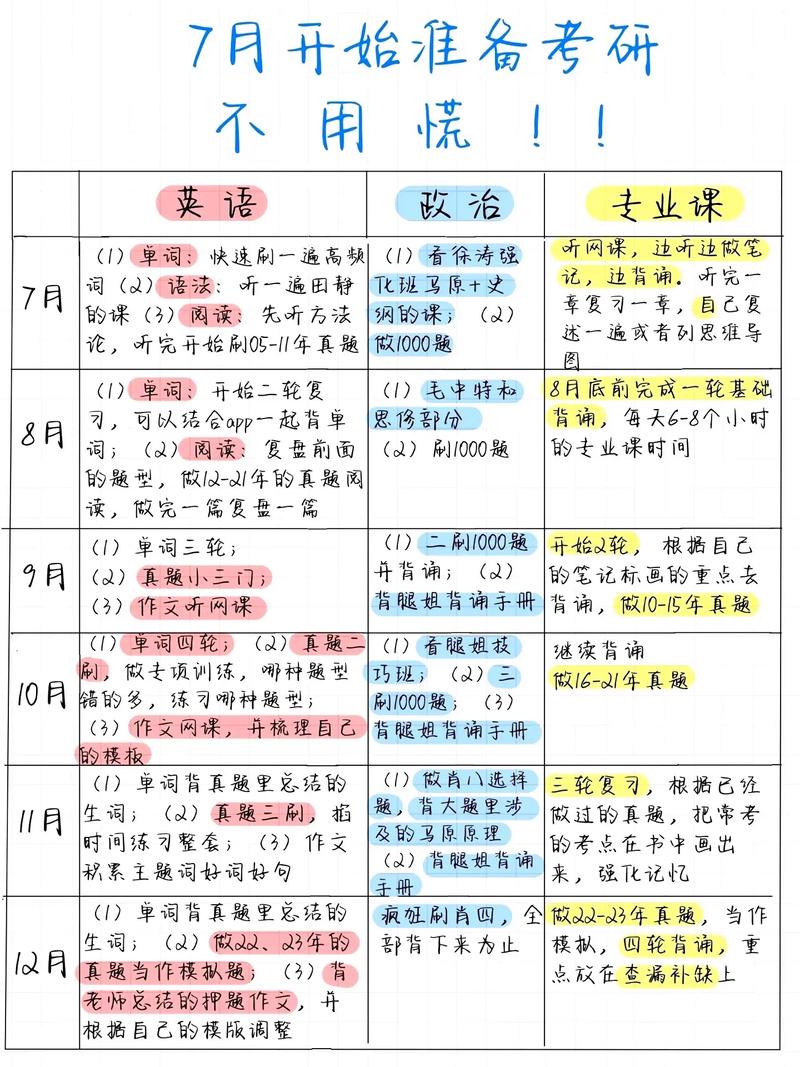 考研英语买什么资料,考研英语必买资料(2024头条知乎已更新)-第5张图片-家教网 考研英语买什么资料,考研英语必买资料(2024头条知乎已更新)-第5张图片-家教网