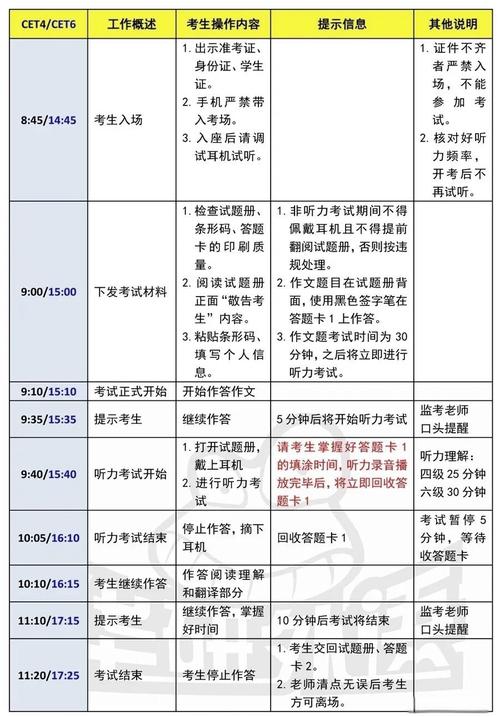 英语四级考多久,英语四级考多久分钟(2024头条知乎已更新)-第1张图片-家教网 英语四级考多久,英语四级考多久分钟(2024头条知乎已更新)-第1张图片-家教网