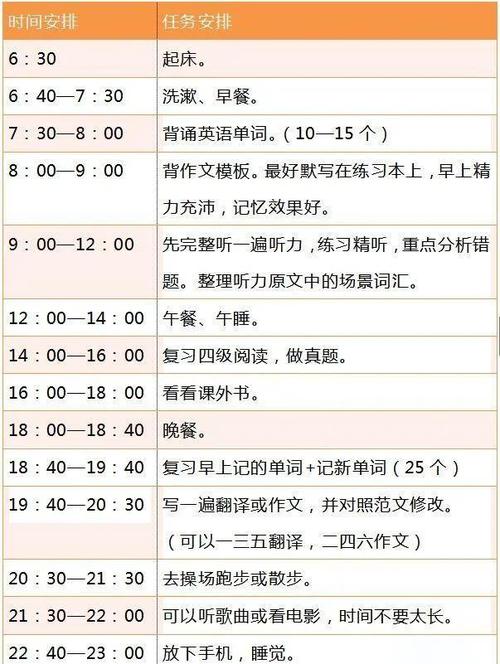 英语四级考多久,英语四级考多久分钟(2024头条知乎已更新)-第4张图片-家教网 英语四级考多久,英语四级考多久分钟(2024头条知乎已更新)-第4张图片-家教网