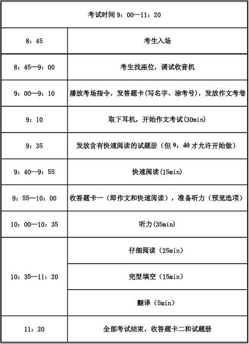 英语四级考多久,英语四级考多久分钟(2024头条知乎已更新)-第6张图片-家教网 英语四级考多久,英语四级考多久分钟(2024头条知乎已更新)-第6张图片-家教网