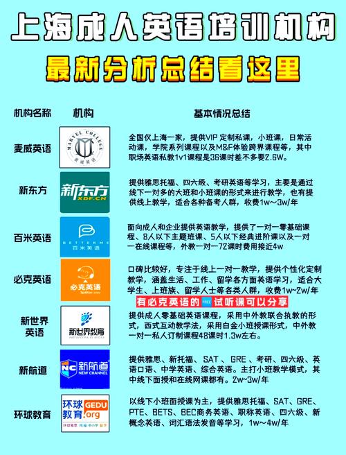 成人哪里学英语，成人英语哪里学比较好？（今日头条已更新）-第3张图片-家教网