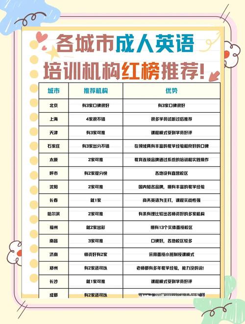成人哪里学英语，成人英语哪里学比较好？（今日头条已更新）-第4张图片-家教网