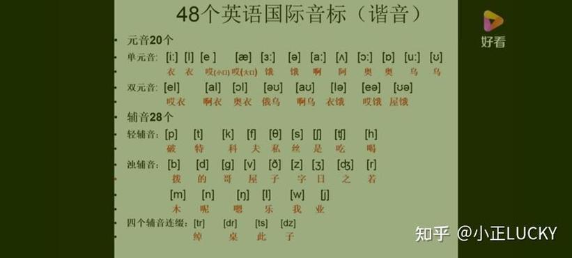 英国英语怎么说，艾米来自英国用英语怎么说(2024头条知乎已更新）-第4张图片-家教网