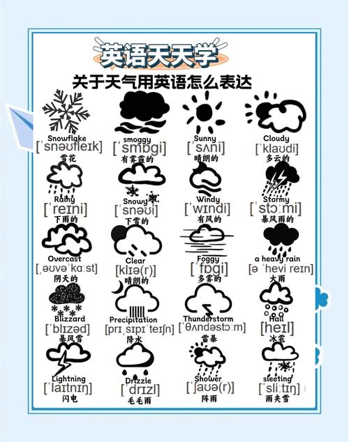 今天天气如何用英语怎么说,今天天气如何英文翻译(2024头条知乎已更新)-第1张图片-家教网 今天天气如何用英语怎么说,今天天气如何英文翻译(2024头条知乎已更新)-第1张图片-家教网