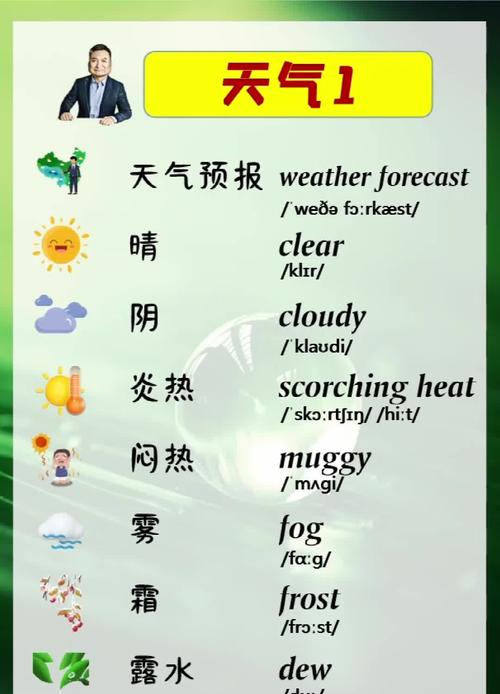 今天天气如何用英语怎么说,今天天气如何英文翻译(2024头条知乎已更新)-第3张图片-家教网 今天天气如何用英语怎么说,今天天气如何英文翻译(2024头条知乎已更新)-第3张图片-家教网