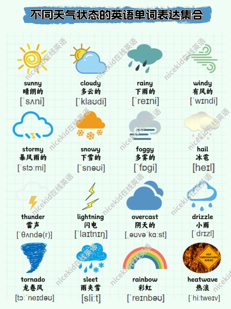 今天天气如何用英语怎么说,今天天气如何英文翻译(2024头条知乎已更新)-第4张图片-家教网 今天天气如何用英语怎么说,今天天气如何英文翻译(2024头条知乎已更新)-第4张图片-家教网
