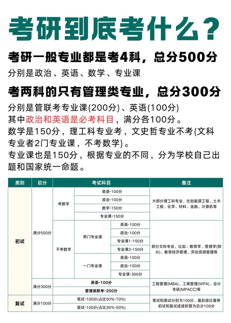 考研英语满分多少，考研英语国家线是多少分?(2024头条知乎已更新）-第4张图片-家教网