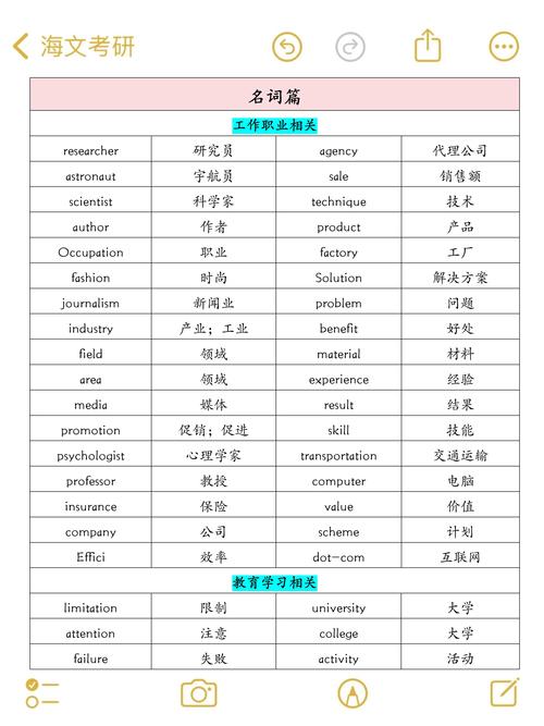 高端英语怎么说，高端英语怎么念(2024头条知乎已更新）-第5张图片-家教网