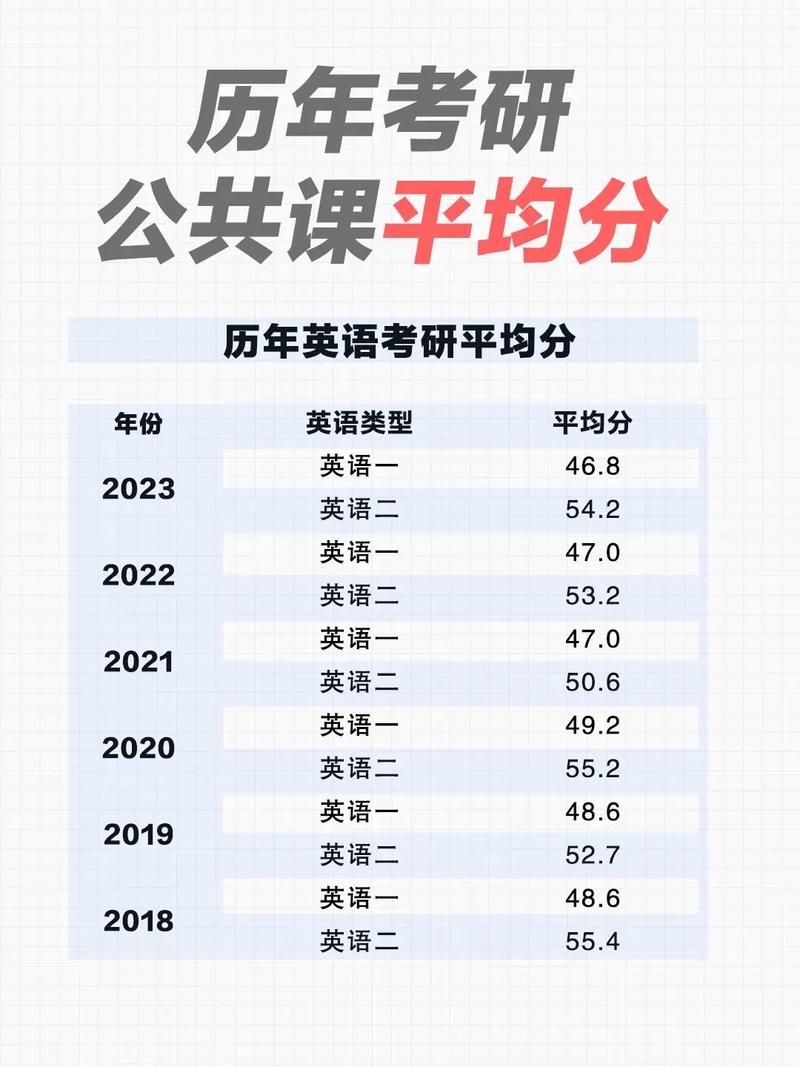 考研英语多少分算高？考研英语多少分及格？(知乎）-第2张图片-家教网