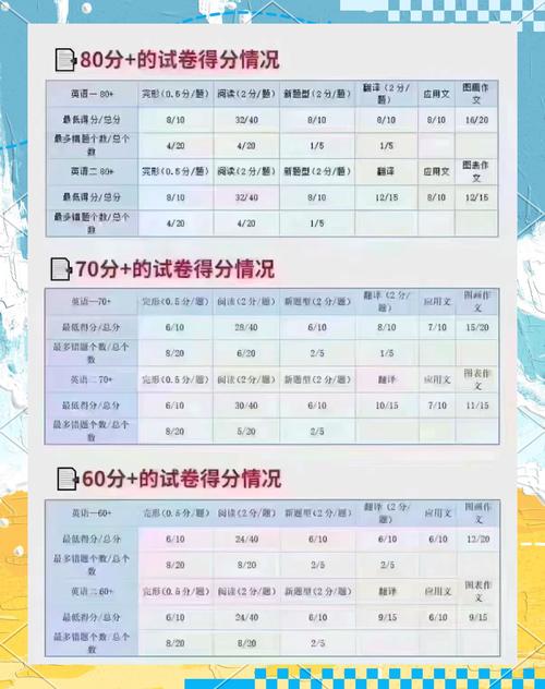 考研英语多少分算高？考研英语多少分及格？(知乎）-第5张图片-家教网