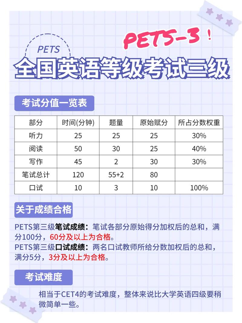 英语三级词汇量是多少，英语四级核心词汇700个？（今日头条已更新）-第3张图片-家教网