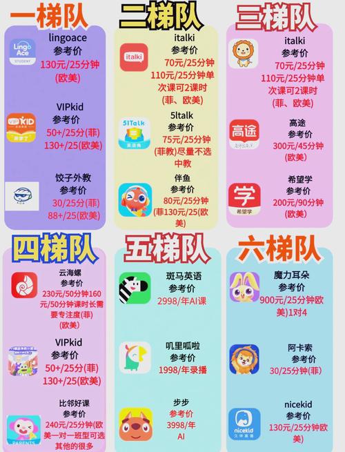 51talk英语费用多少,51talk英语费用怎么样?(今日头条已更新)-第1张图片-家教网 51talk英语费用多少,51talk英语费用怎么样?(今日头条已更新)-第1张图片-家教网