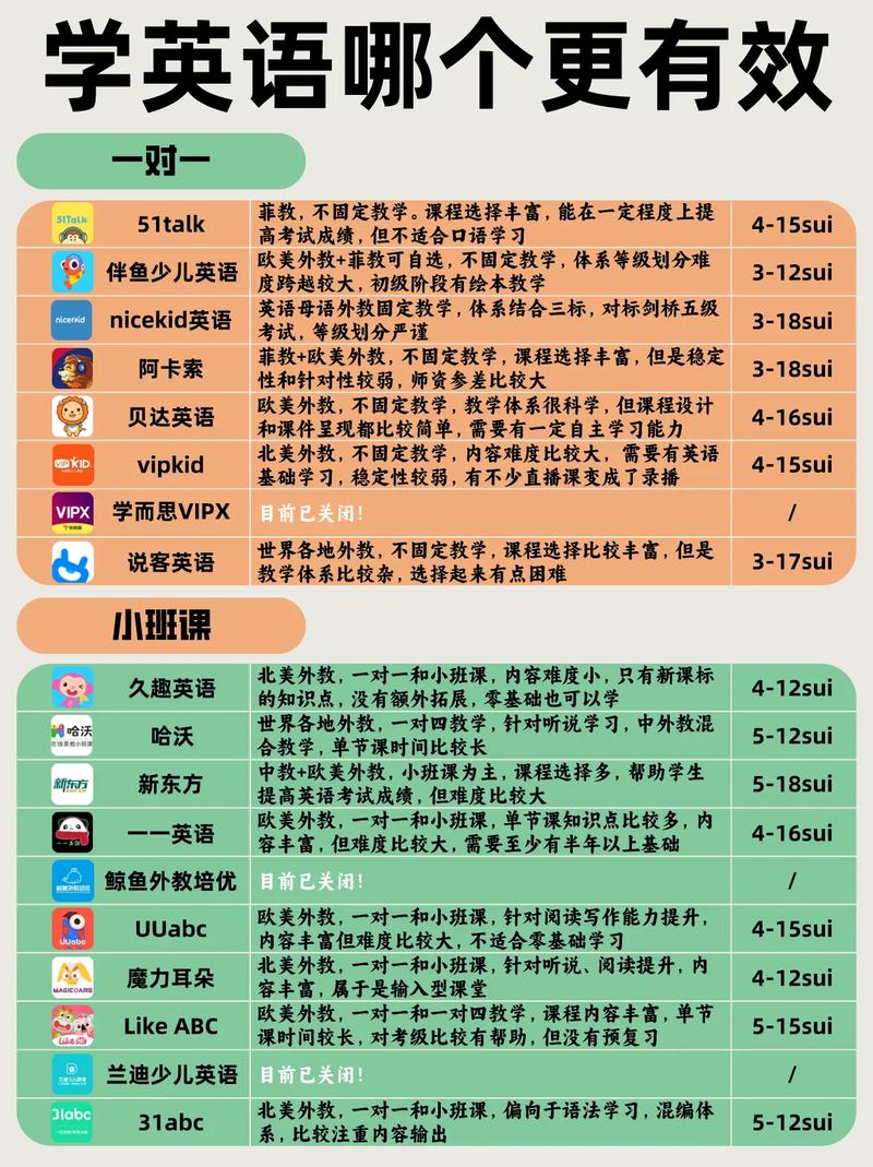 51talk英语费用多少,51talk英语费用怎么样?(今日头条已更新)-第3张图片-家教网 51talk英语费用多少,51talk英语费用怎么样?(今日头条已更新)-第3张图片-家教网