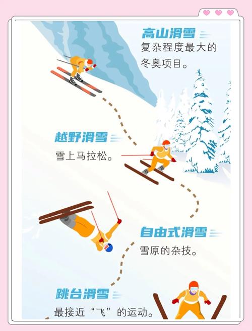 滑雪英语怎么说,如果下雪,我们会去滑雪英语怎么说(2024头条知乎已更新)-第5张图片-家教网 滑雪英语怎么说,如果下雪,我们会去滑雪英语怎么说(2024头条知乎已更新)-第5张图片-家教网