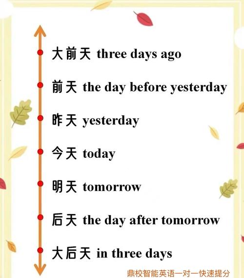 今天的英语怎么说?今天的天气怎么样英语怎么说?(知乎)-第5张图片-家教网 今天的英语怎么说?今天的天气怎么样英语怎么说?(知乎)-第5张图片-家教网