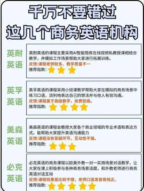 商务英语哪里学比较好,商务英语课程哪家好(2024头条知乎已更新)-第1张图片-家教网 商务英语哪里学比较好,商务英语课程哪家好(2024头条知乎已更新)-第1张图片-家教网