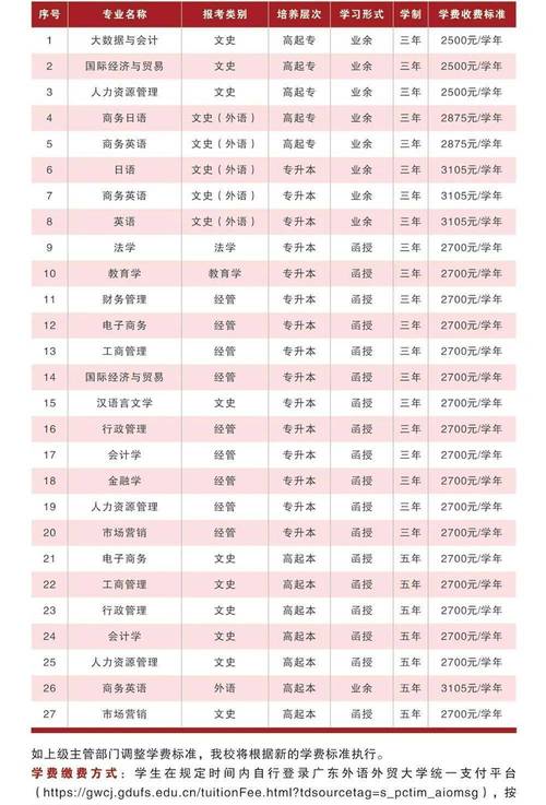 商务英语哪里学比较好,商务英语课程哪家好(2024头条知乎已更新)-第4张图片-家教网 商务英语哪里学比较好,商务英语课程哪家好(2024头条知乎已更新)-第4张图片-家教网