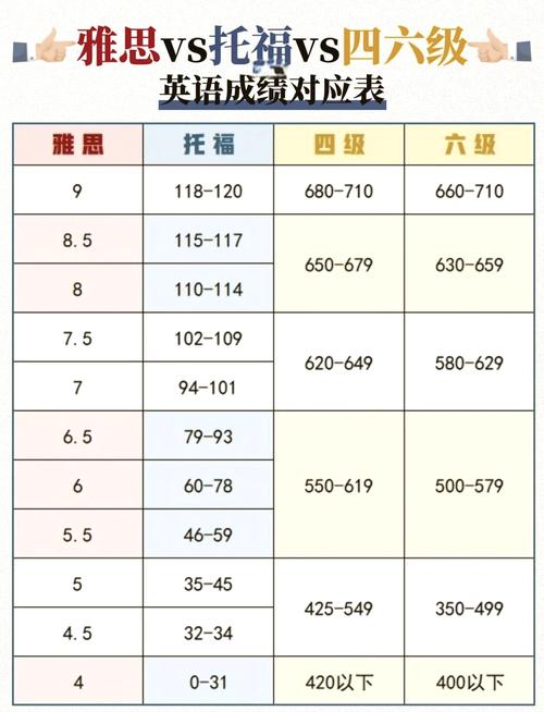 英语6级多少分过,大学英语六级考试多少分算过(2024头条知乎已更新)-第3张图片-家教网 英语6级多少分过,大学英语六级考试多少分算过(2024头条知乎已更新)-第3张图片-家教网