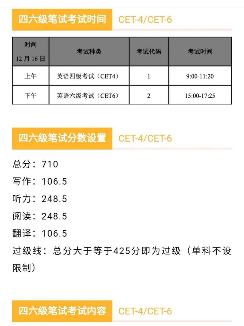 英语6级多少分过,大学英语六级考试多少分算过(2024头条知乎已更新)-第4张图片-家教网 英语6级多少分过,大学英语六级考试多少分算过(2024头条知乎已更新)-第4张图片-家教网