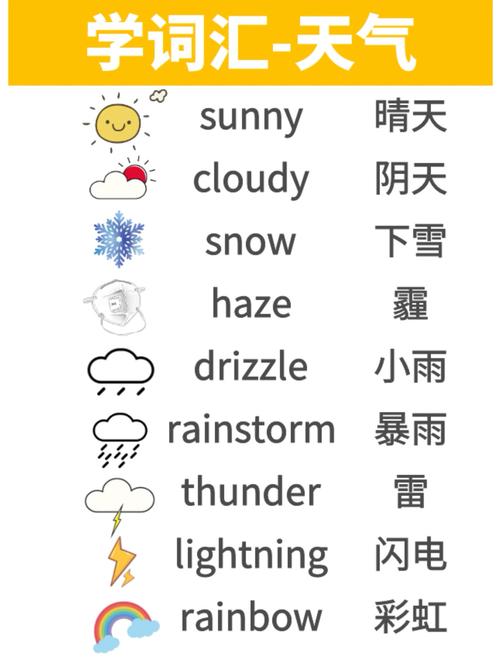 天气的英语单词有哪些,天气的英语单词有哪些1至6年级(2024头条知乎已更新)-第4张图片-家教网 天气的英语单词有哪些,天气的英语单词有哪些1至6年级(2024头条知乎已更新)-第4张图片-家教网