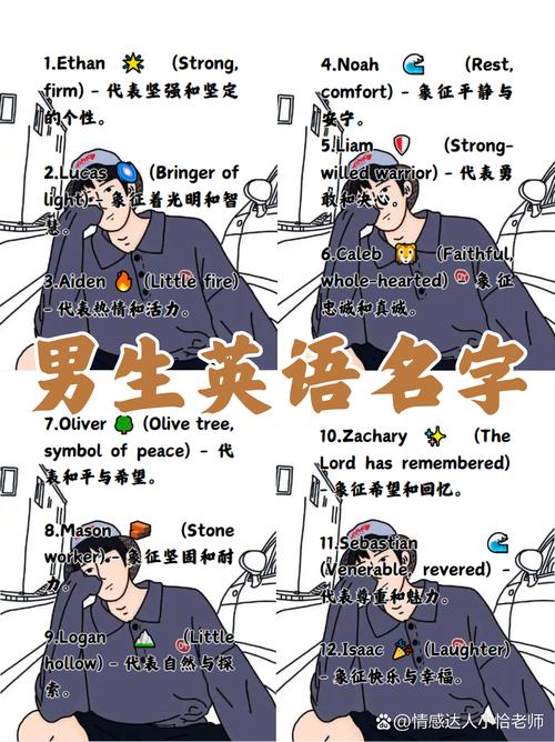 男士用英语怎么说,男士用英语怎么说全球发音的(2024头条知乎已更新)-第3张图片-家教网 男士用英语怎么说,男士用英语怎么说全球发音的(2024头条知乎已更新)-第3张图片-家教网