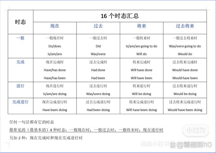 英语有多少时态,英语总共有多少时态(2024头条知乎已更新)-第1张图片-家教网 英语有多少时态,英语总共有多少时态(2024头条知乎已更新)-第1张图片-家教网
