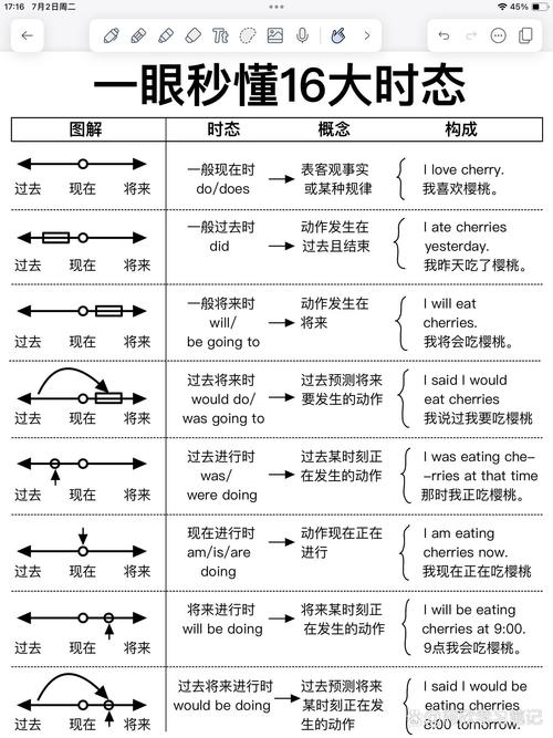 英语有多少时态,英语总共有多少时态(2024头条知乎已更新)-第3张图片-家教网 英语有多少时态,英语总共有多少时态(2024头条知乎已更新)-第3张图片-家教网