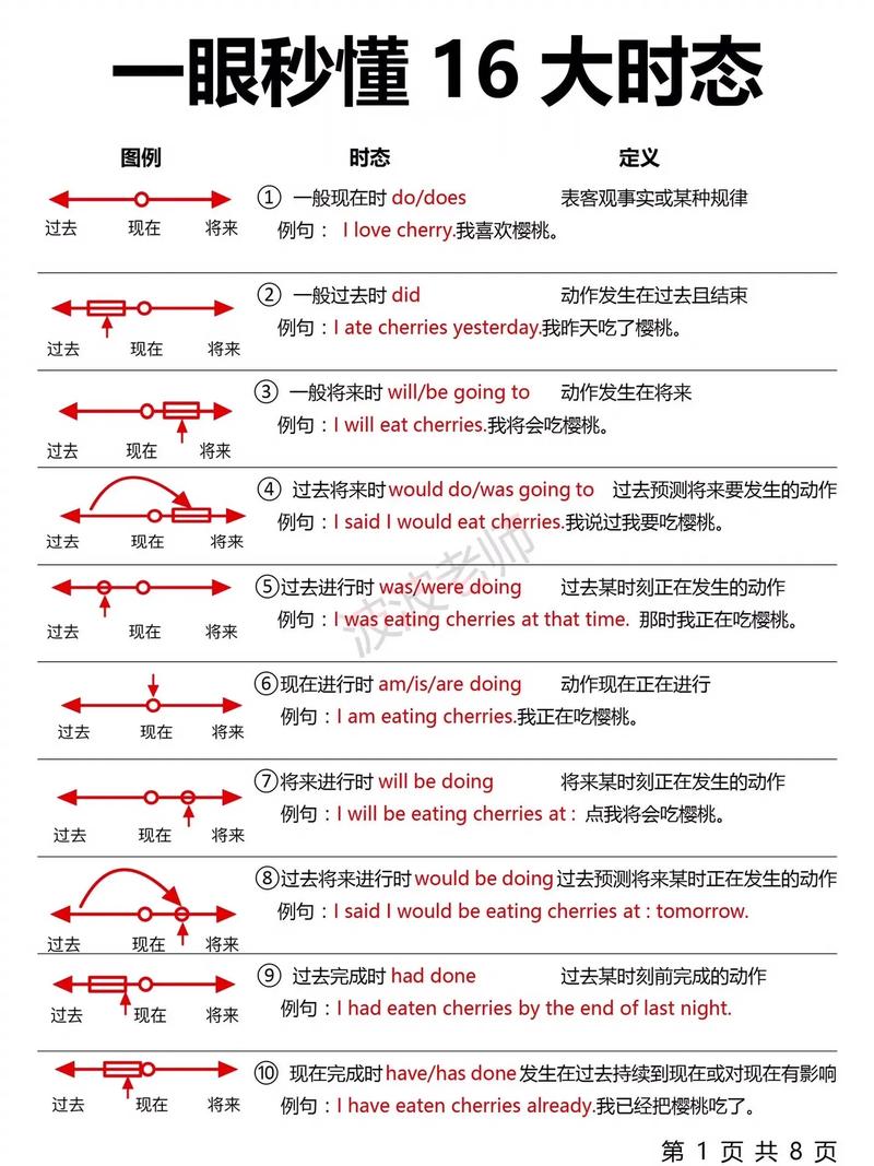 英语有多少时态,英语总共有多少时态(2024头条知乎已更新)-第4张图片-家教网 英语有多少时态,英语总共有多少时态(2024头条知乎已更新)-第4张图片-家教网