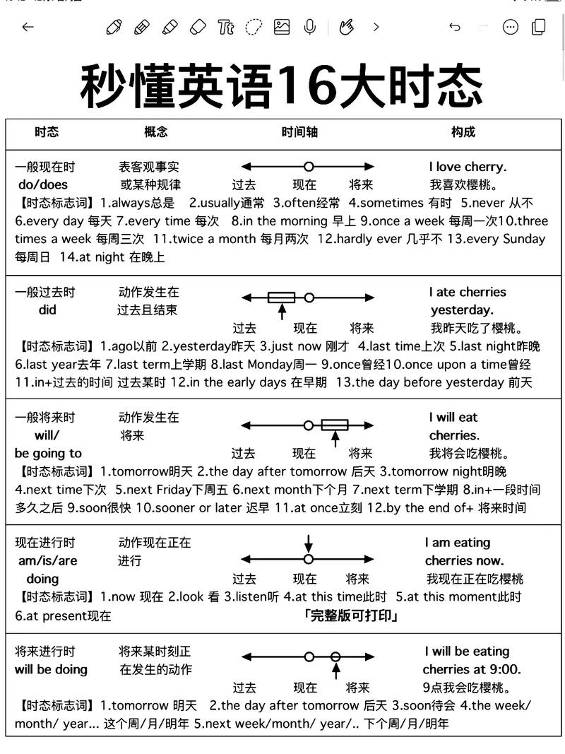 英语有多少时态,英语总共有多少时态(2024头条知乎已更新)-第5张图片-家教网 英语有多少时态,英语总共有多少时态(2024头条知乎已更新)-第5张图片-家教网