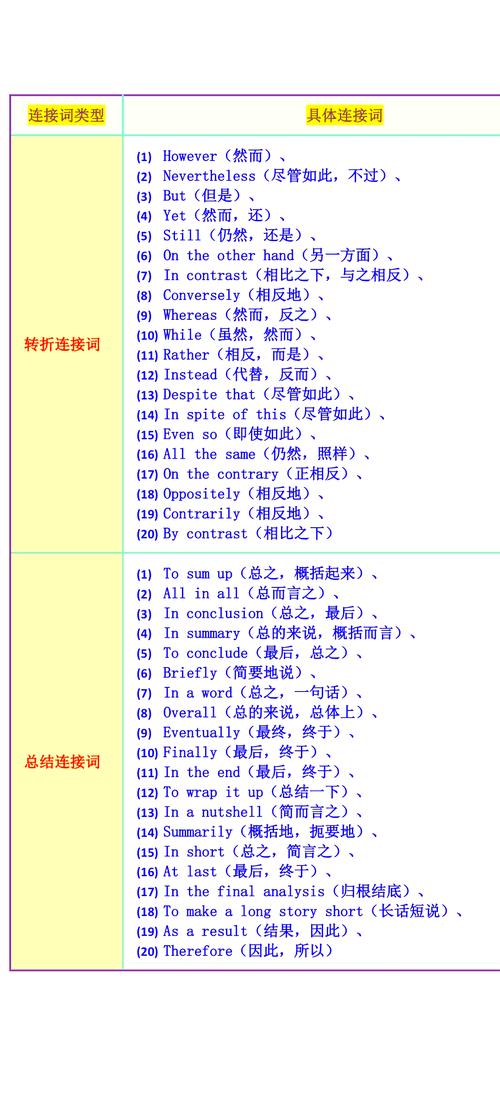 连接词有哪些英语?连接词有哪些英语高级词汇?(知乎)-第3张图片-家教网 连接词有哪些英语?连接词有哪些英语高级词汇?(知乎)-第3张图片-家教网