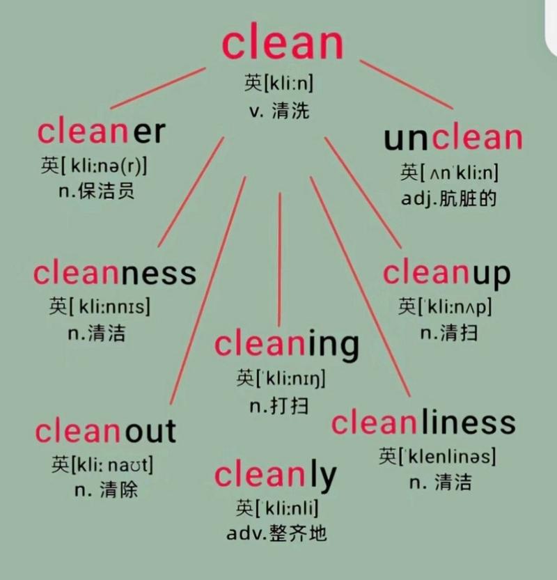干净的用英语怎么说,这个房间是干净的用英语怎么说(2024头条知乎已更新)-第3张图片-家教网 干净的用英语怎么说,这个房间是干净的用英语怎么说(2024头条知乎已更新)-第3张图片-家教网